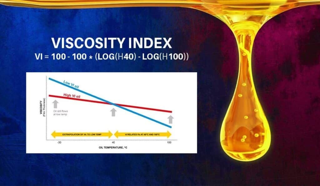 Formula For The Viscosity Index