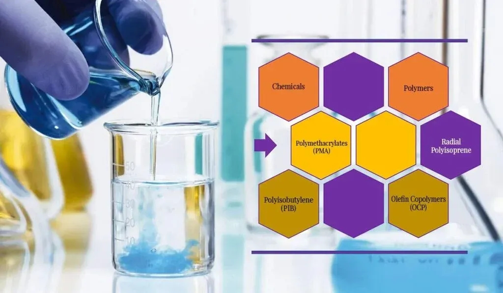 Major Chemicals And Polymers Used For The Formation Of Viscosity Index Improvers