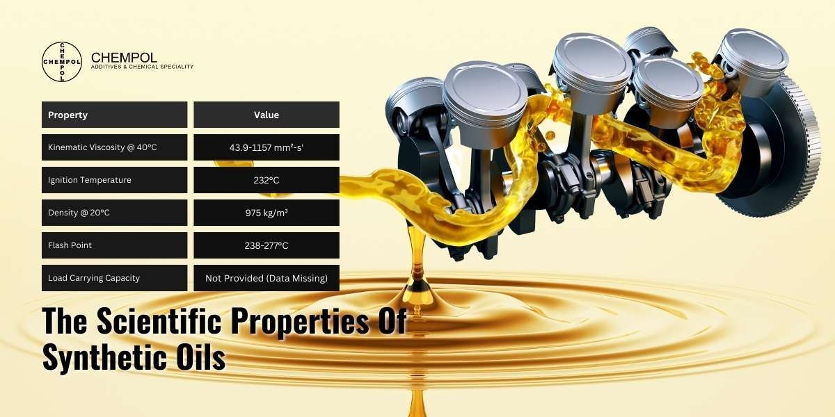 The-Scientific-Properties-Of-Synthetic-Oils